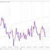 【FX デイトレいちのすけ EUR/USD本日の相場環境認識】2019/2/8