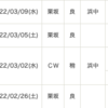 ２２年・フィリーズＲ（G2）と金鯱賞（G2）予想