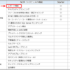 Nutanix Cloud Manager（NCM）の機能紹介① レポート機能