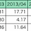 2012年度の日本の発電量9236.1億kWhから見る原発の必要性