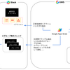 MNTSQ従業員の相互理解を深める施策「Weekly Sync」の運用裏側をご紹介