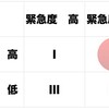 ｎ度目かの第２領域時間管理