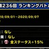 level.1861【ｿﾞﾝﾋﾞ系15%UP】第236回闘技場ランキングバトル初日・竜神王初陣！！