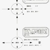 全体に向かって光を放つ人