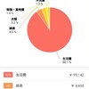 1月の支出振り返り