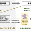 「競技＝コンテスト＋ゲーム」の視点から見る競技クイズ