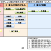 福岡城「幻の天守閣ライトアップ」事業のこと