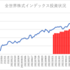 楽天証券でのインデックス投資状況(2023/6/2)