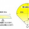 猫退治ガーデンバリアミニの口コミ評判レビューはどう？