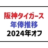 阪神タイガースの契約更改結果と選手年俸推移｜大山悠輔選手が17億円プラス出来高で残留！