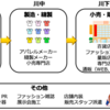 やらないことリスト38・川上を目指せない仕事はしない