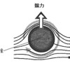 シロッコマグナス風車