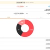 7月の家計簿