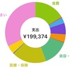 アラフォー独女のユルいお金の話⑤家計簿４か月目