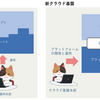 SETからPlatform QAへ (DevOps推進のための組織再編)