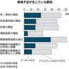 採用試験の倍率、3年連続で最低