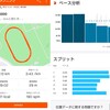 超凡走のMxK 5000m