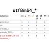 MySQLの日本語コレーション