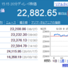 安倍首相の辞任と株価