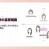 顔タイプフェミニンのぽっちゃりさんに似合う髪型や髪色は【髪型や髪色でスタイルアップするテクニック】