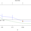 【Rによるデータサイエンス】樹木モデル（続き）　〜　回帰木