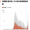 Covid19について