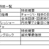 【攻略】カラー（性格）ガチャ考察