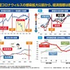 コロナウイルスの陰で見落されそうな国政上の課題