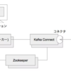 Debeziumとは？