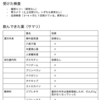 通院日記：「食欲不振　病院」で検索すると一番上に出る消化器内科に行ってみた