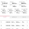 土曜日　土室から神崎コースとあぶくま移動