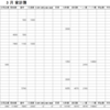 2017年3月家計簿　総計￥89974