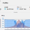 【年度締め】大山登山マラソン（山頂コース）