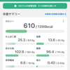 【マイナス15キロ】100日ダイエット83日目🌊たくさん動いた日