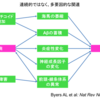 うつ病と認知症の関連