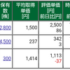 保有株式と資産状況☆2020/11/29(日)