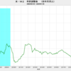 2020/11　米・M2　前月比　+1.5%　△