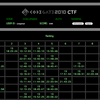 CODEGATE CTF経過