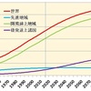 手取り22万円でも、33歳で1億円を貯める方法