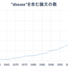 ビッグデータ・人工知能の医療への応用　単純に喜ぶべきことなのか?