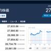 今日の日経平均　’23　04/11