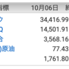 株価は、指数（NYダウ、日経先物など）に影響を受けやすい。