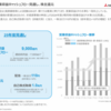 暴落気味ですが、最近の投資状況と相場について