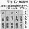 最高裁裁判官の国民審査も大事