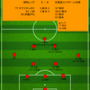 【2024 J1 第24節】浦和レッズ 3 - 4 北海道コンサドーレ札幌　薄氷踏むも...ここから始まる大逆襲？
