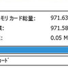 容量の問題