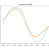 Kerasでsin関数を機械学習する。