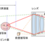 疑似STFの徹底解説