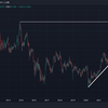 5/17　FX　カナダ円チャート分析