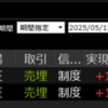 2025年5月12日 フジクラ（5803）決済で+24,218円の利益確定！